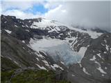 Baumbachspitze